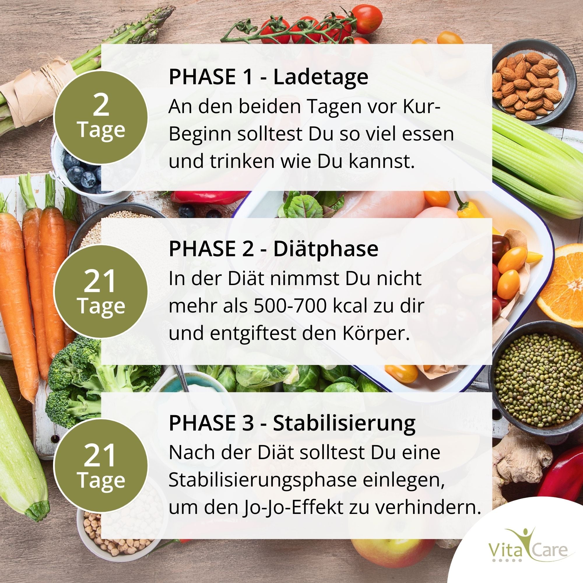 21-day metabolic cure (HCG diet)