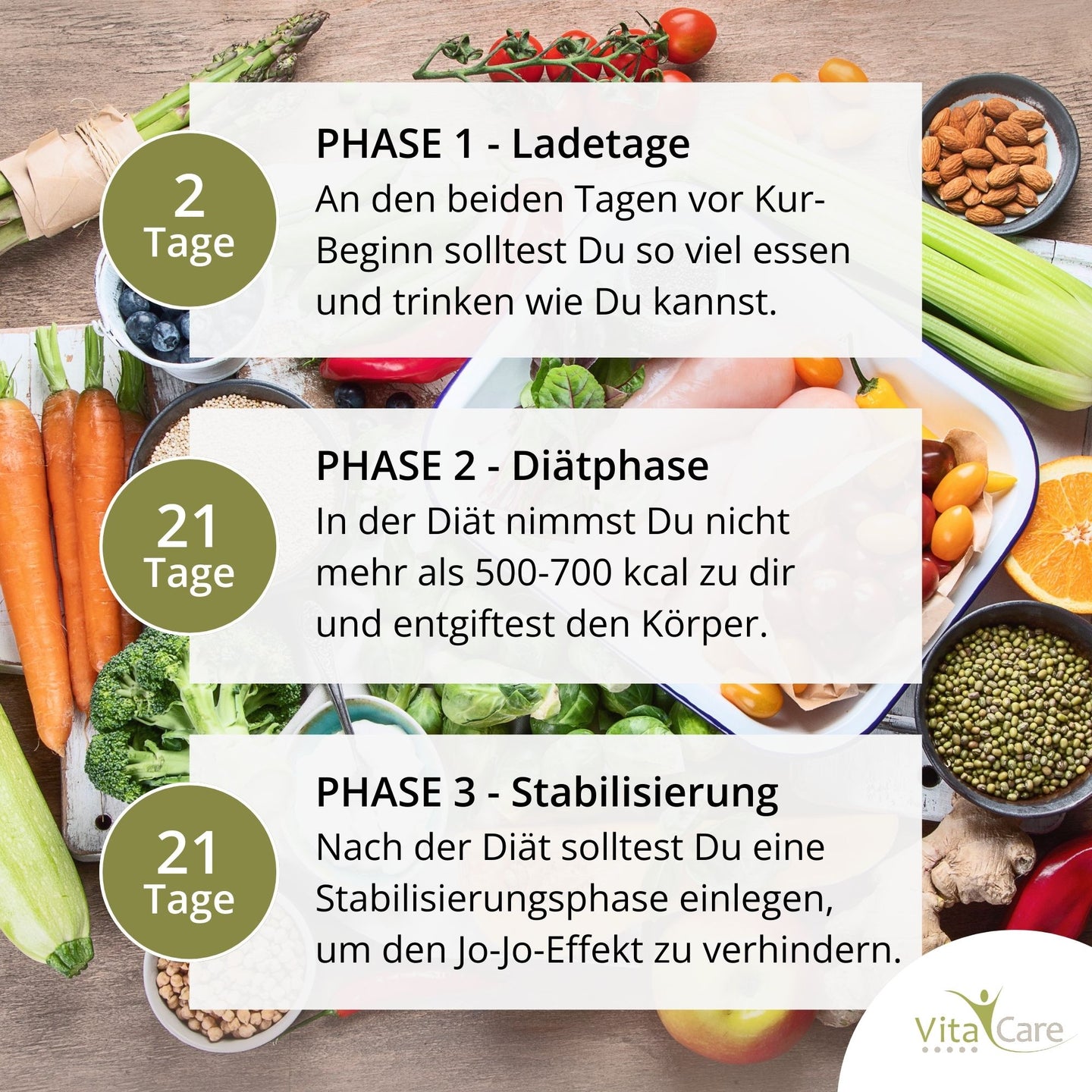 VitaCare 21-Tage Stoffwechselkur
