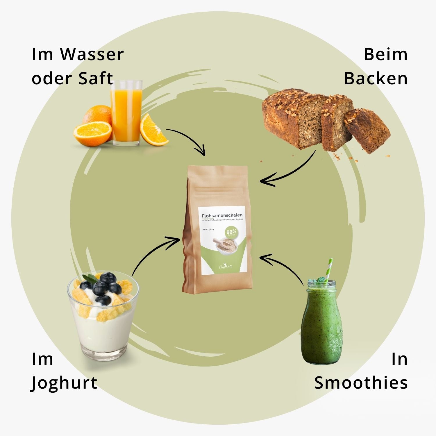 Flohsamenschalen