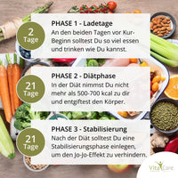 21 Tage Stoffwechselkur (HCG Diät)