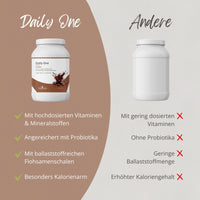Daily One Proteinshake