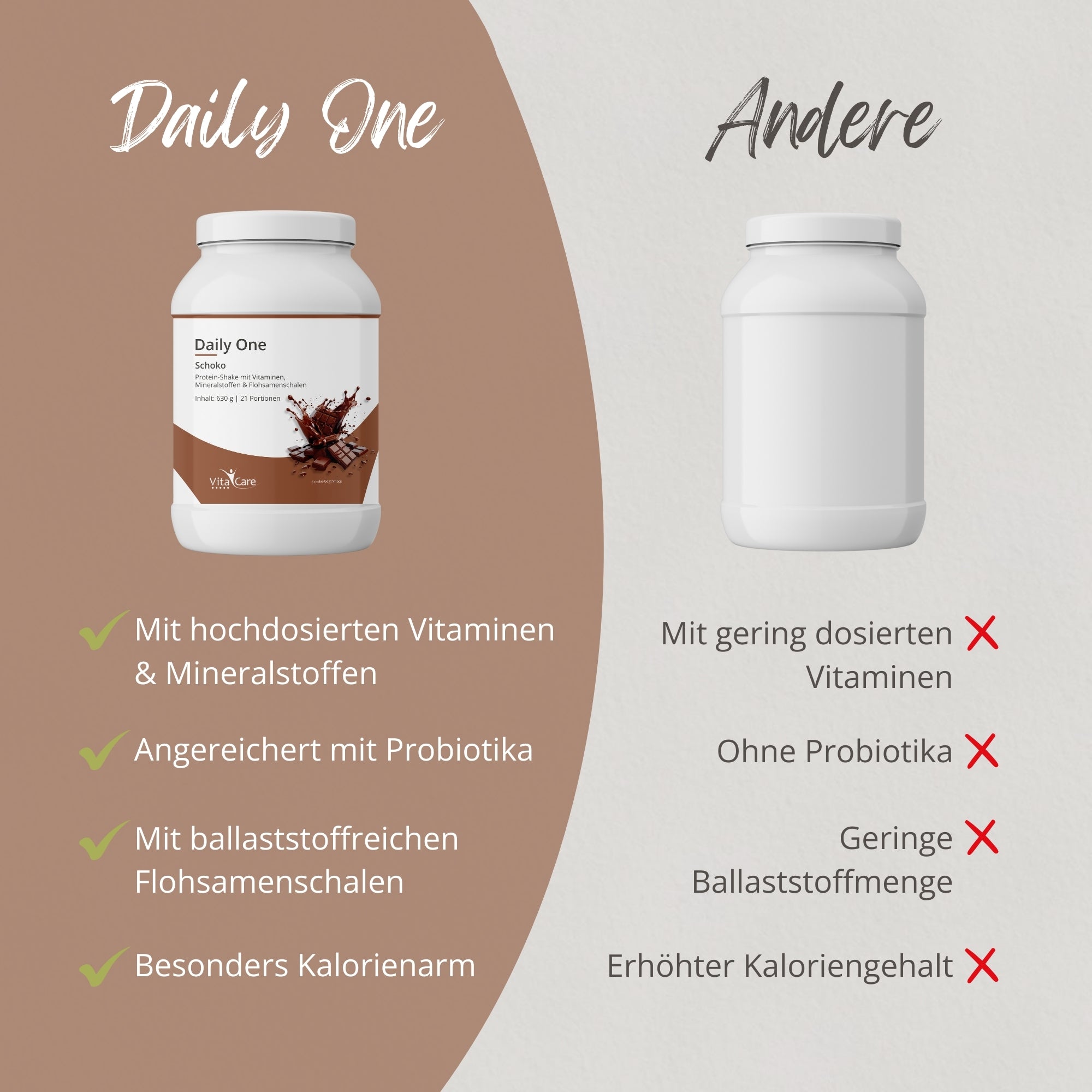 Daily One Proteinshake