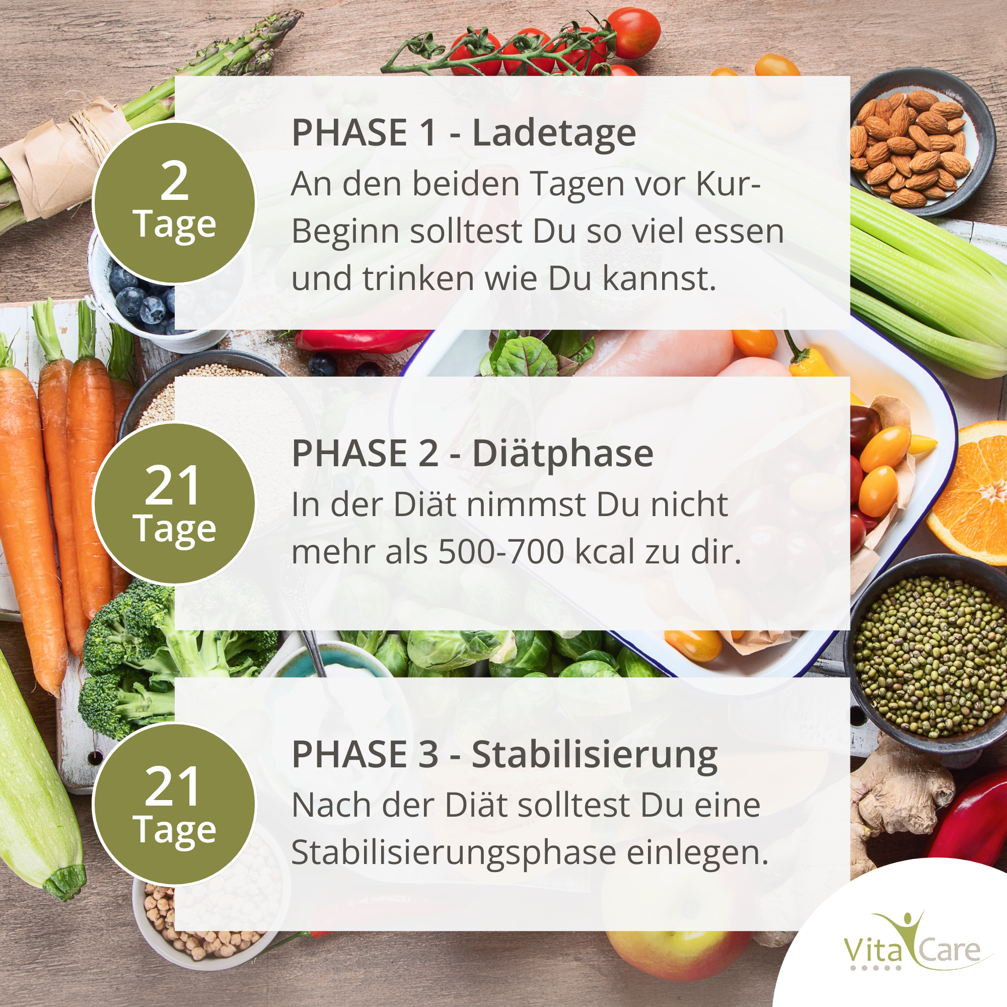 VitaCare 21-Tage Stoffwechselkur