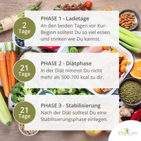 VitaCare 21-Tage Stoffwechselkur